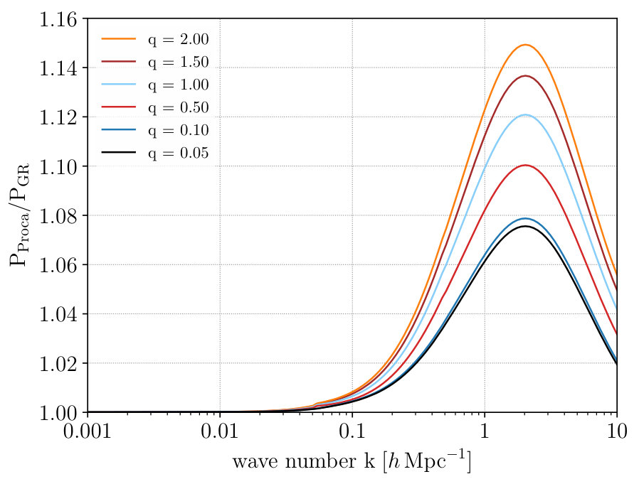 Figure 15