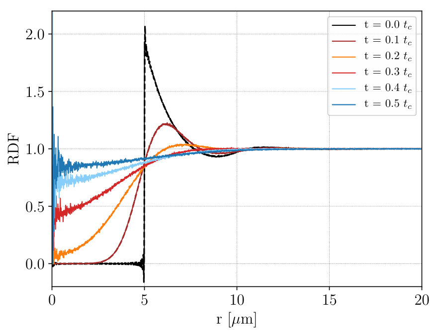 Figure 18