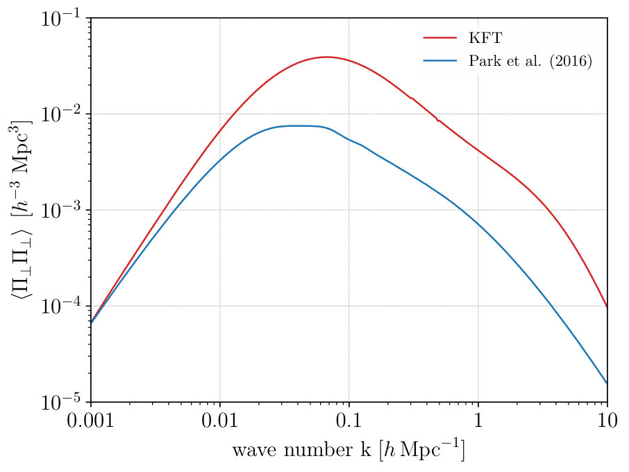 Figure 9