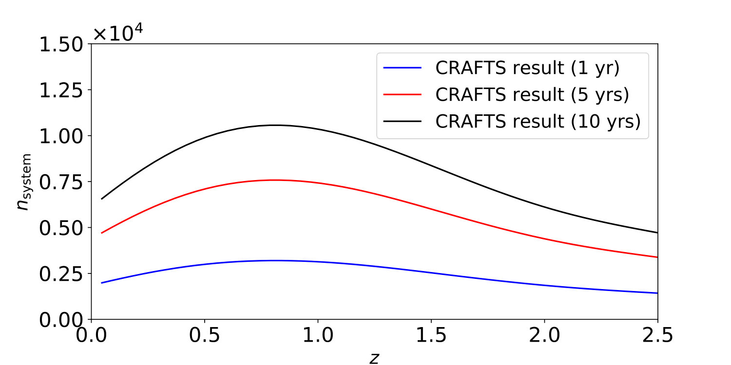 Figure 0
