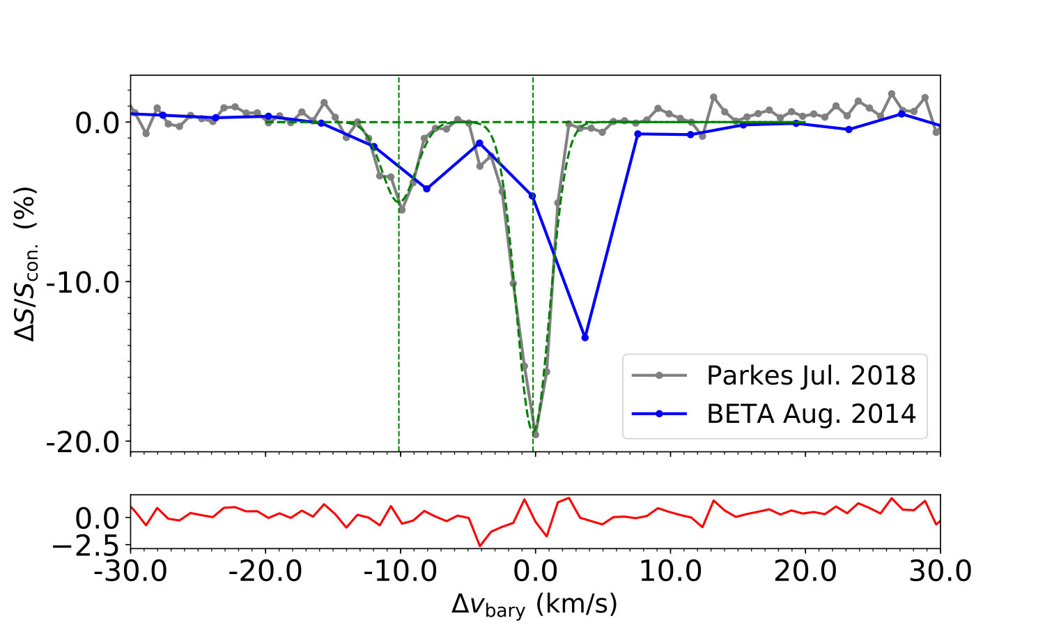 Figure 23