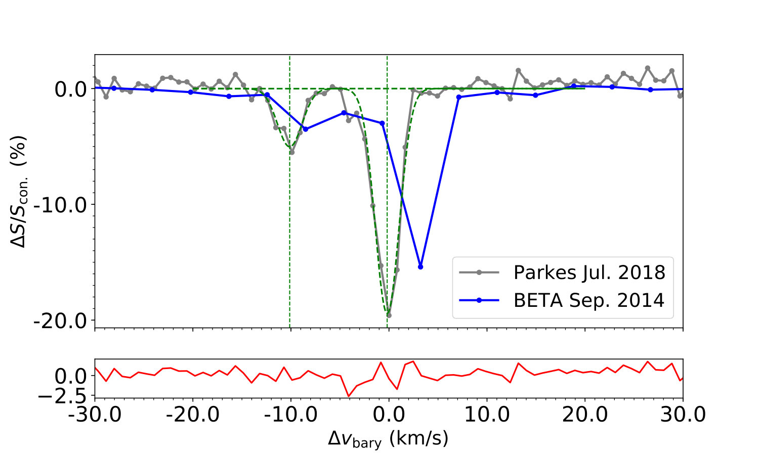Figure 24