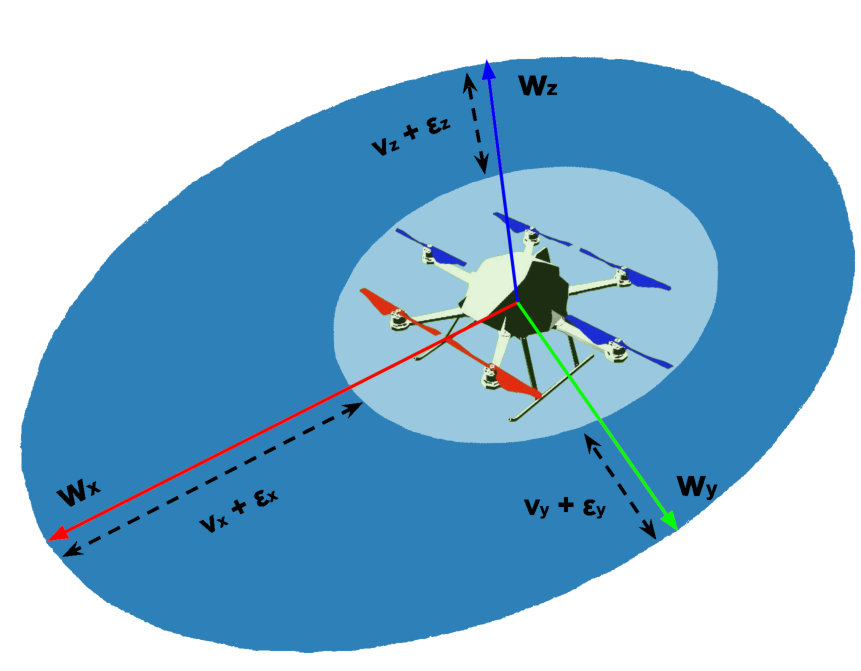 Figure 8