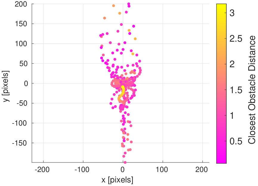 Figure 13