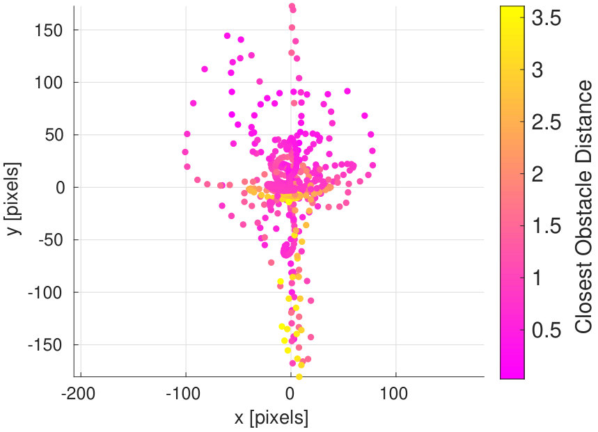 Figure 14