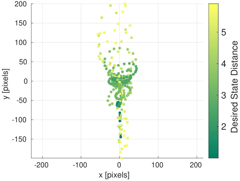 Figure 18