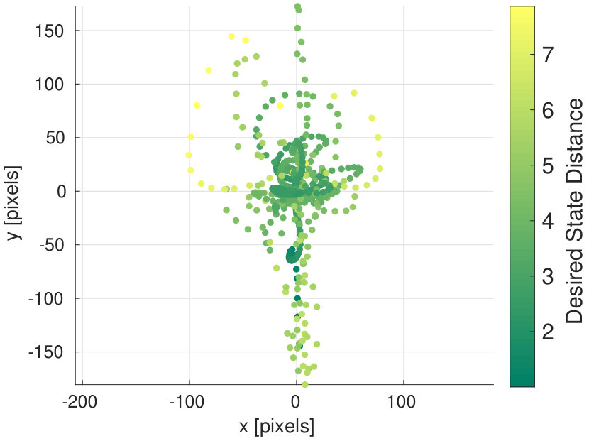 Figure 19