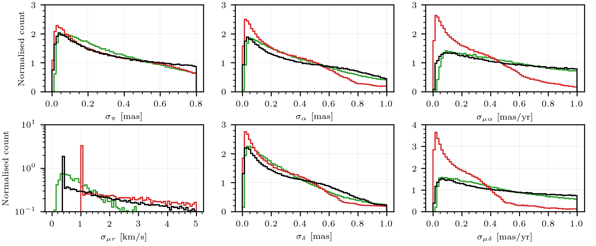 Figure 13