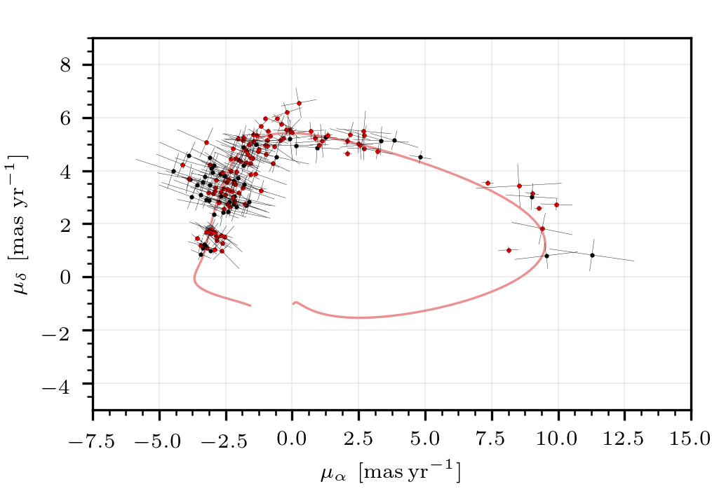 Figure 16