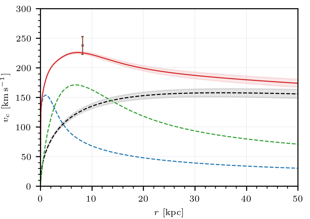 Figure 19