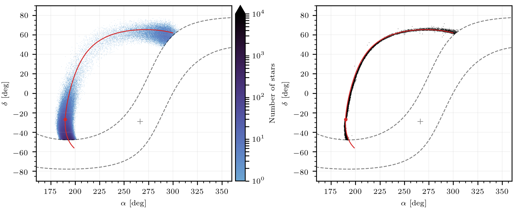 Figure 22