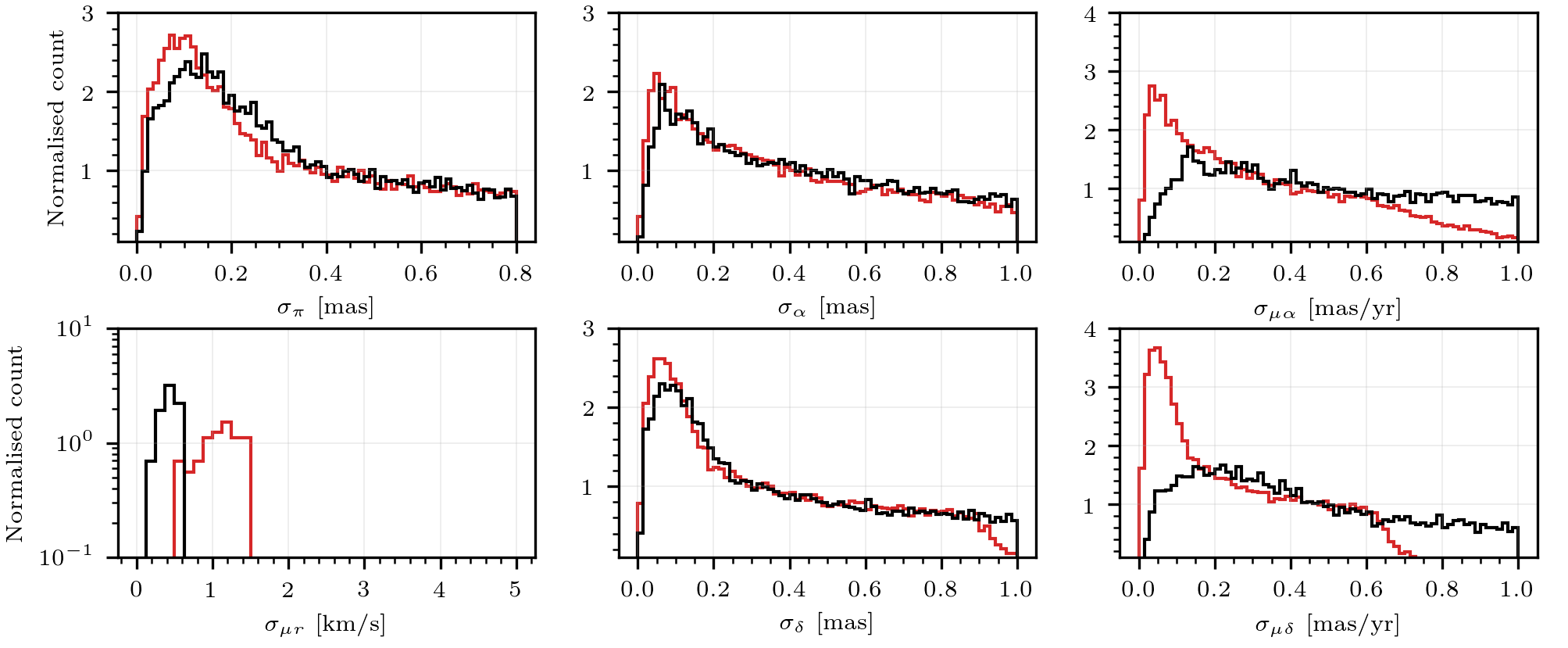 Figure 23