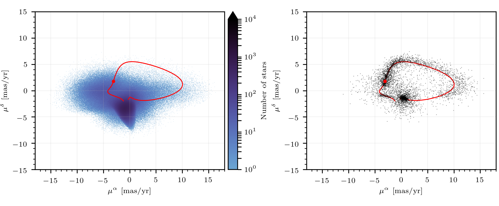 Figure 24