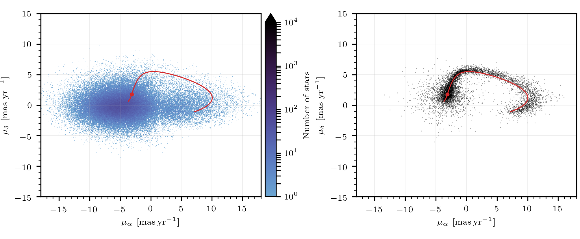 Figure 25