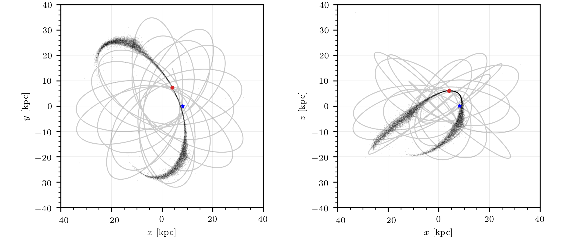 Figure 27