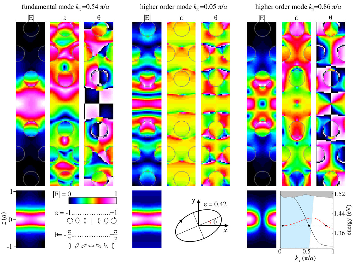 Figure 12