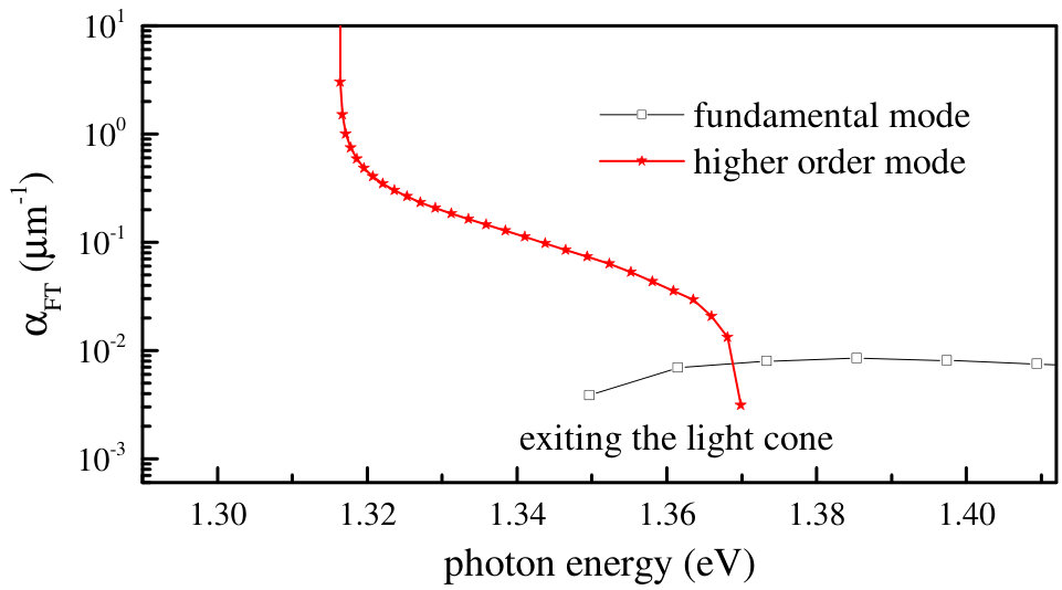 Figure 14