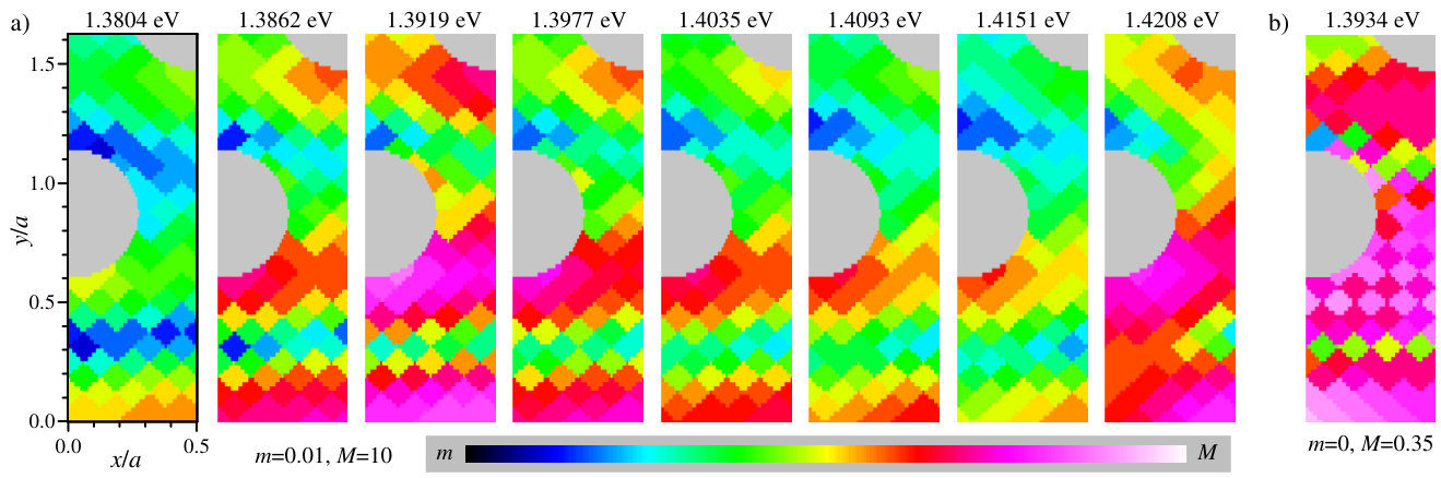 Figure 15
