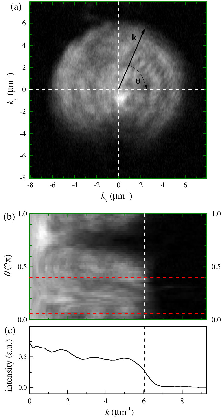 Figure 17