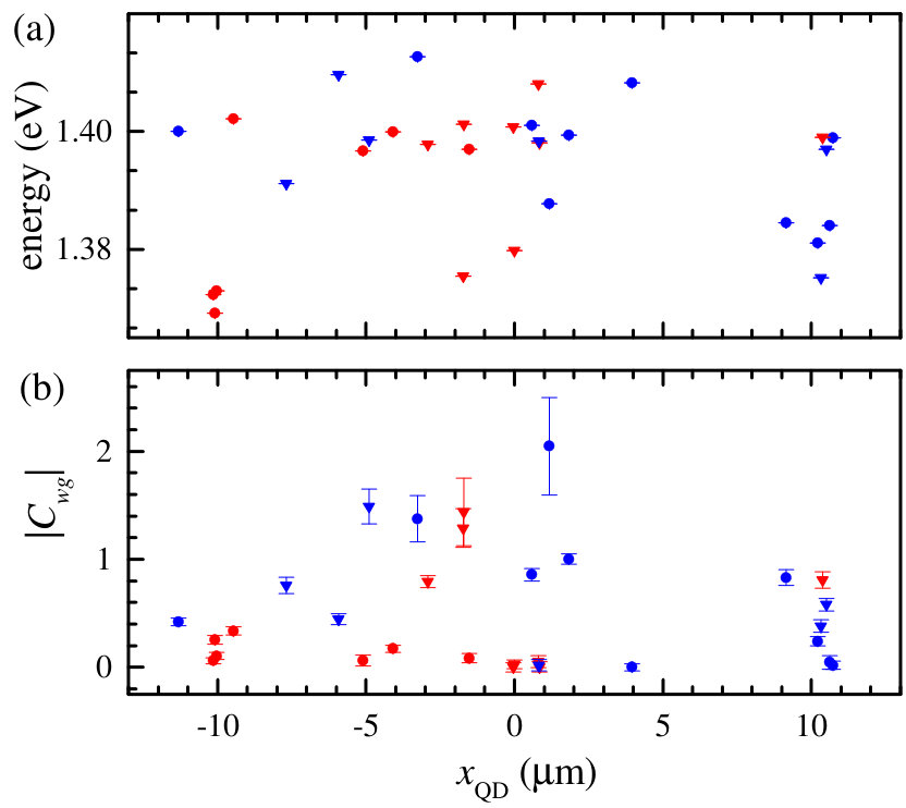 Figure 18