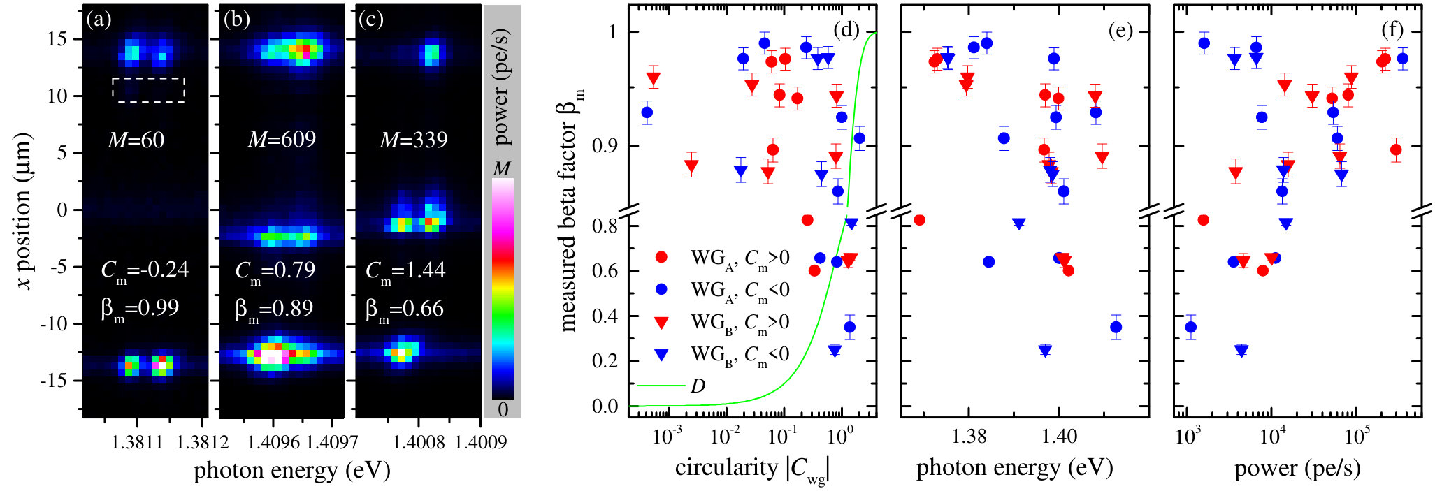 Figure 20