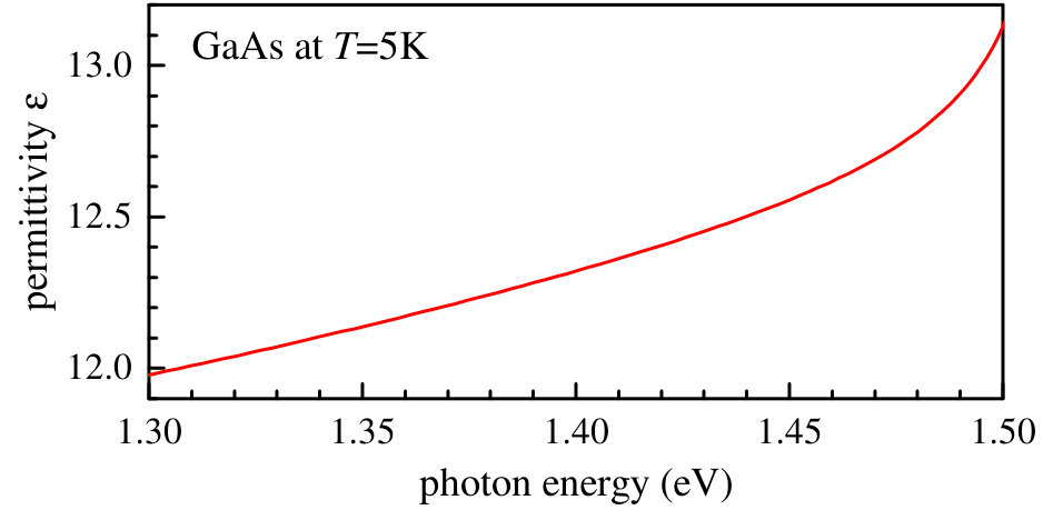 Figure 21