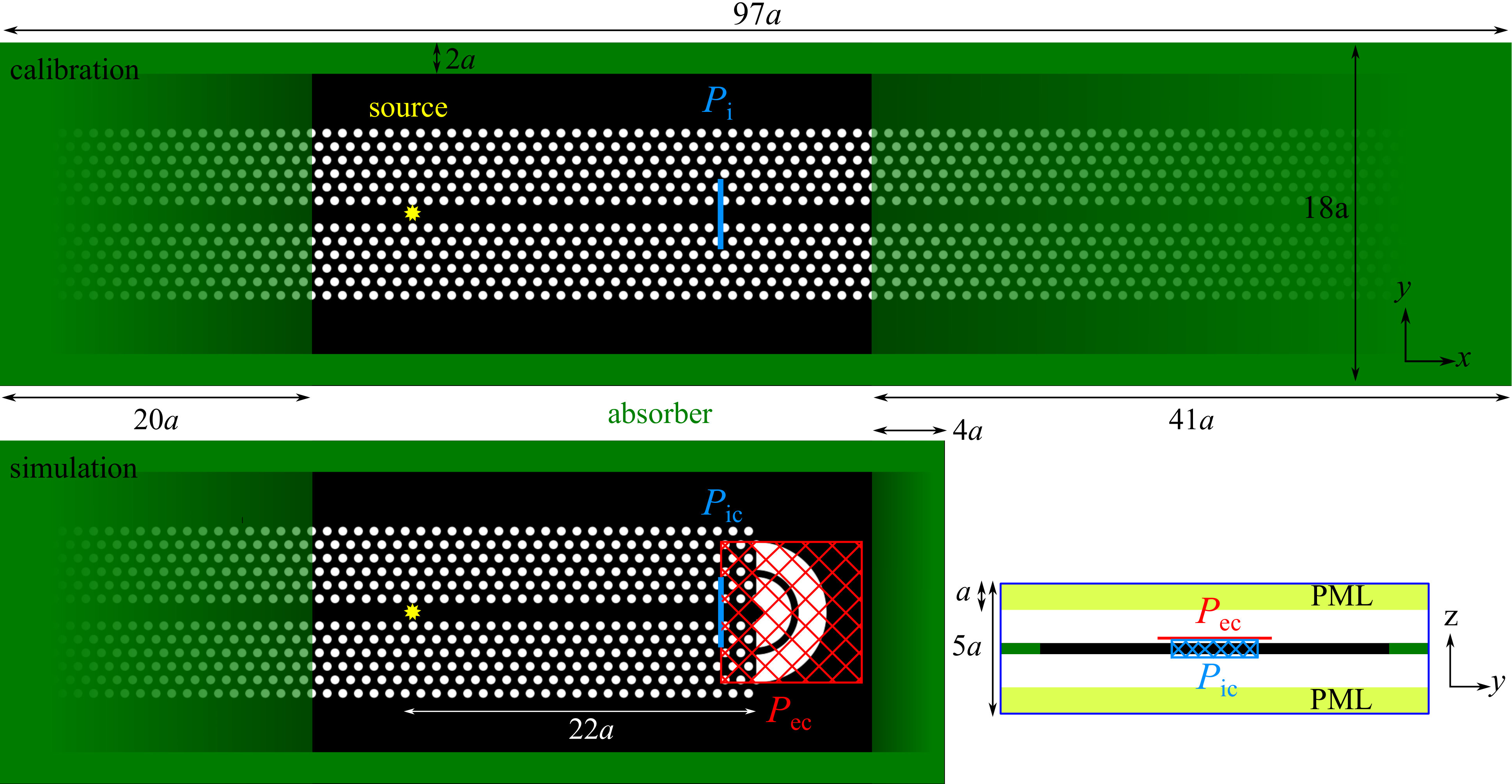 Figure 22