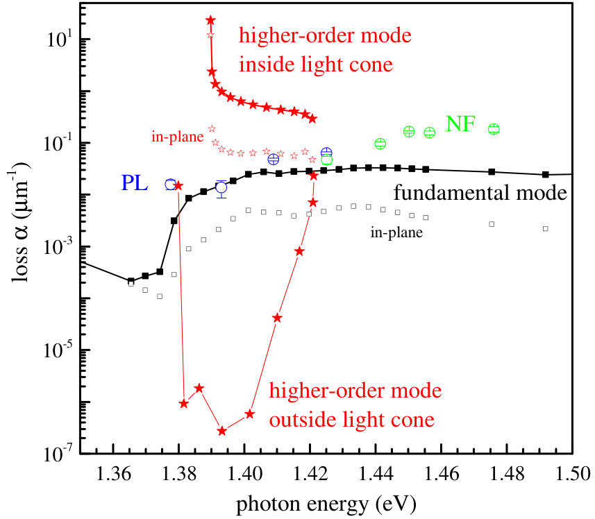 Figure 23