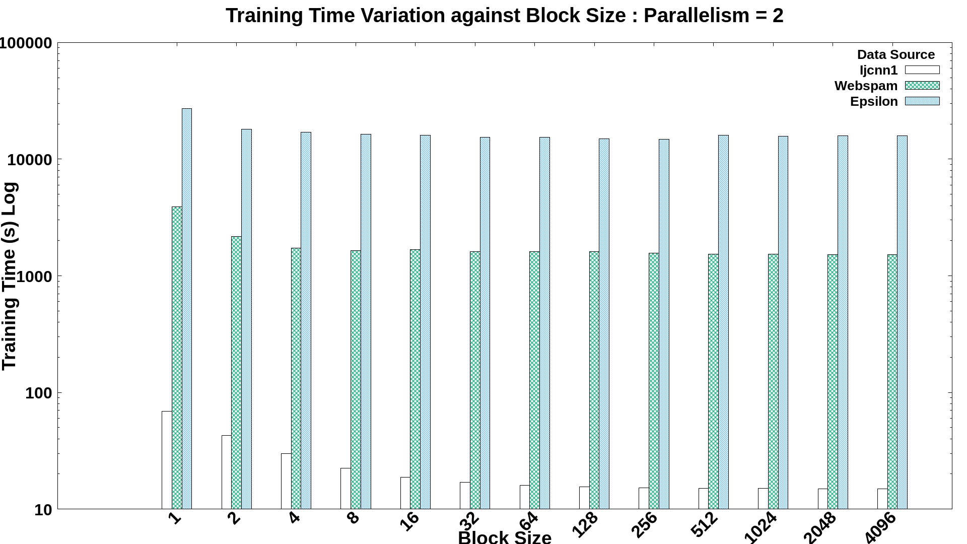 Figure 13