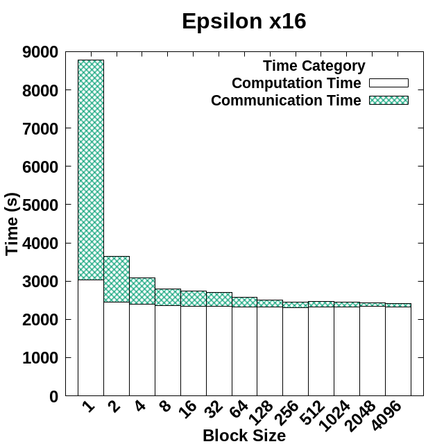 Figure 19