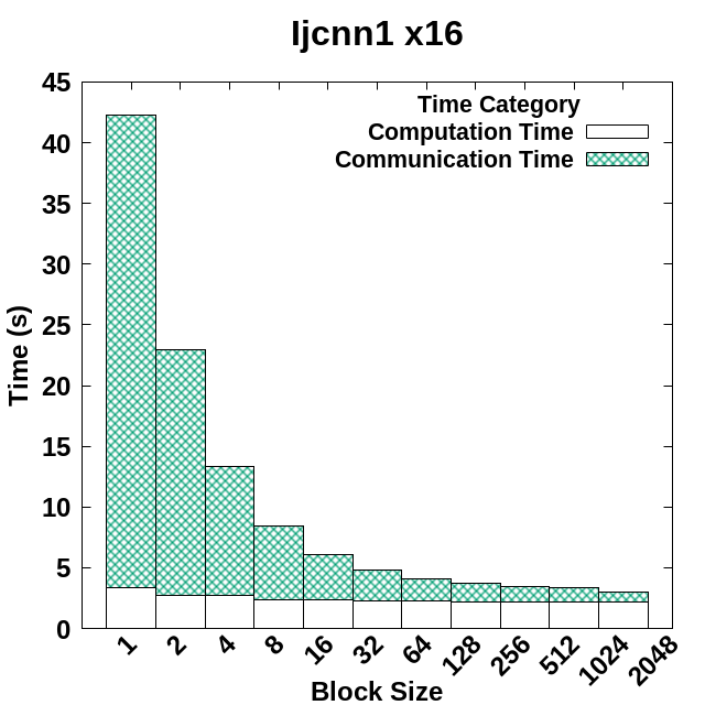 Figure 20