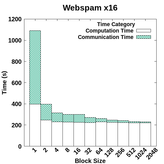 Figure 21