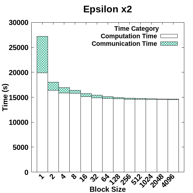 Figure 22