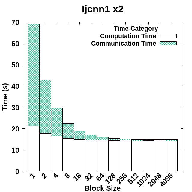 Figure 23