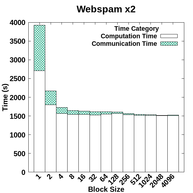 Figure 24
