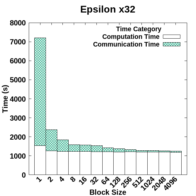 Figure 25