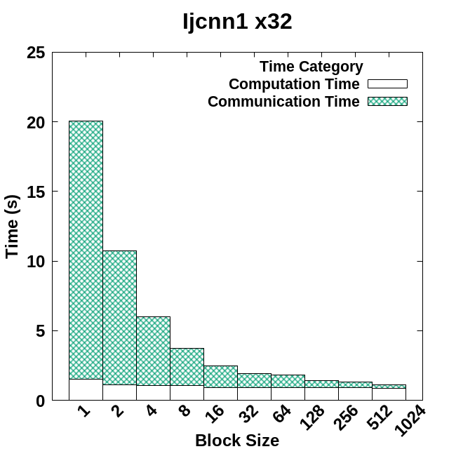Figure 26