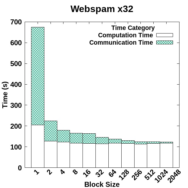 Figure 27