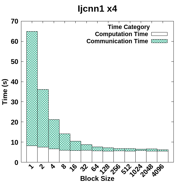 Figure 28