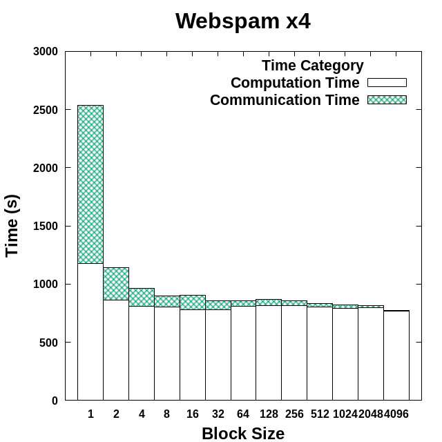 Figure 29