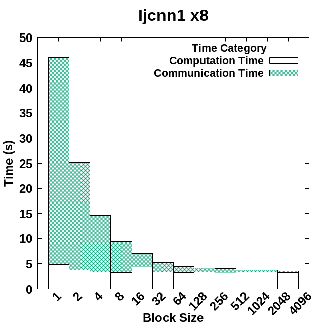 Figure 30