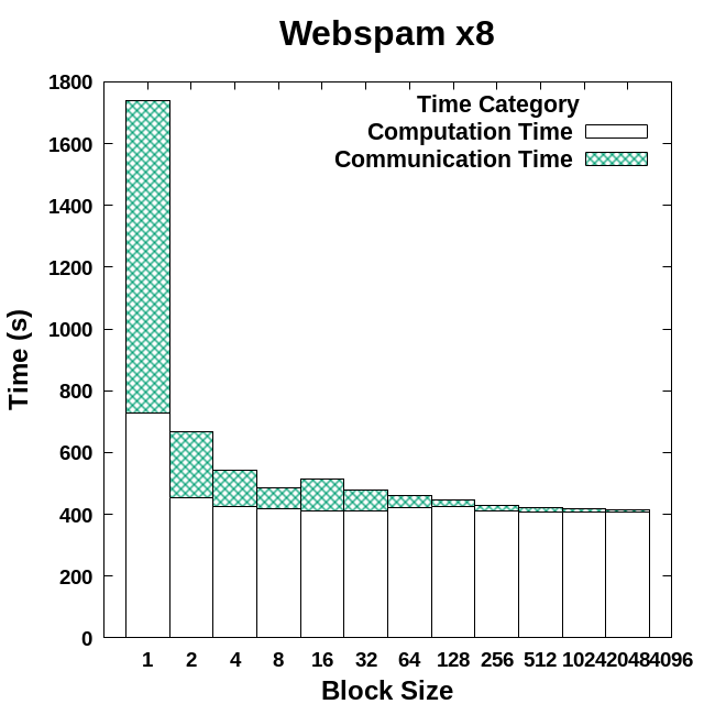 Figure 31