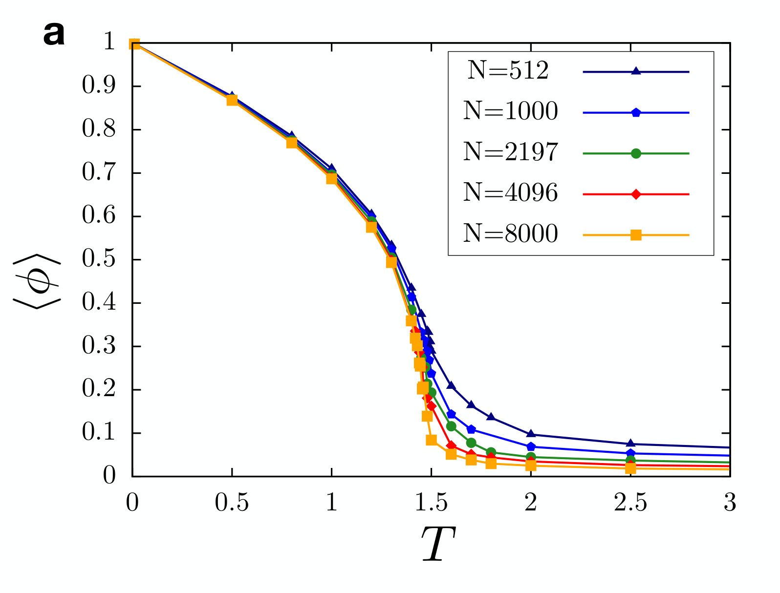 Figure 27