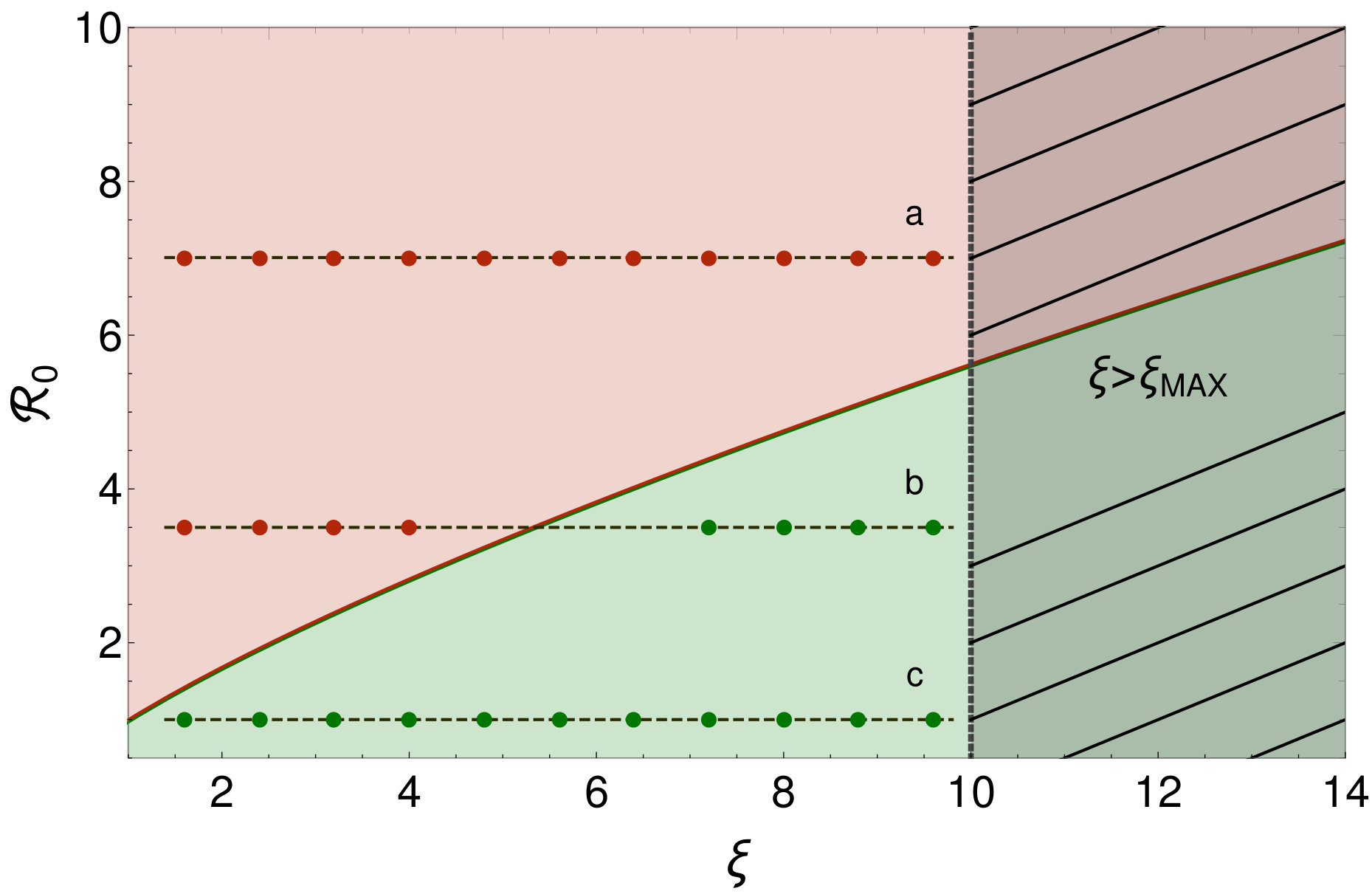 Figure 28
