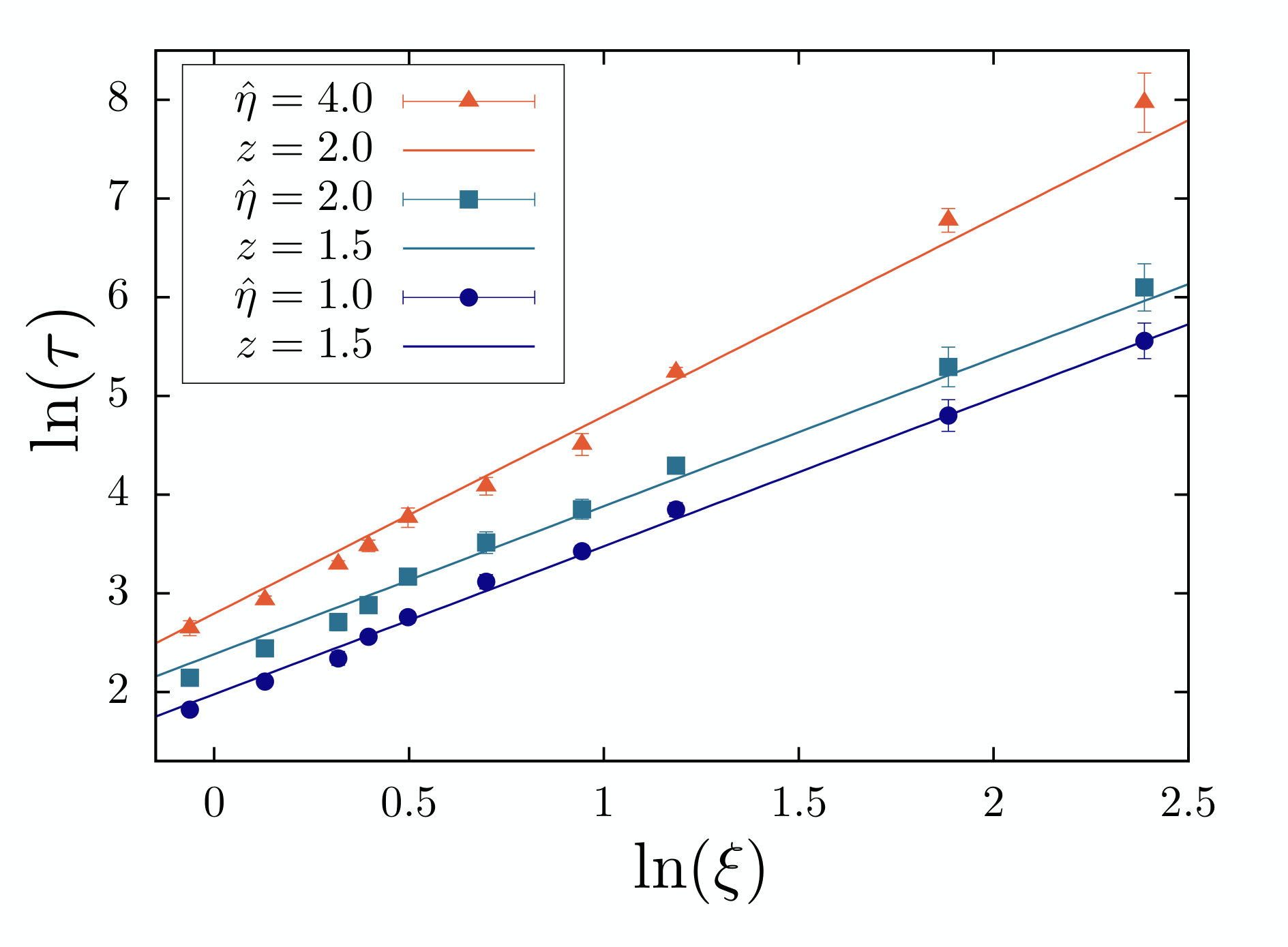 Figure 29