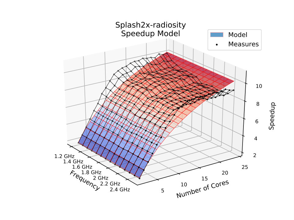 Figure 9