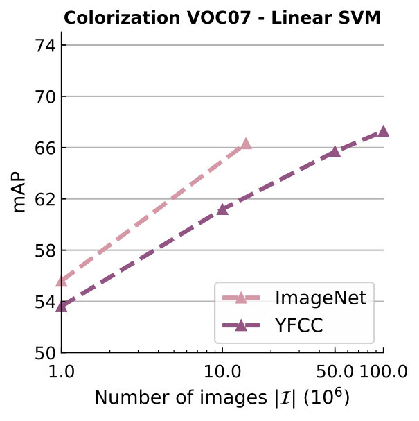 Figure 20