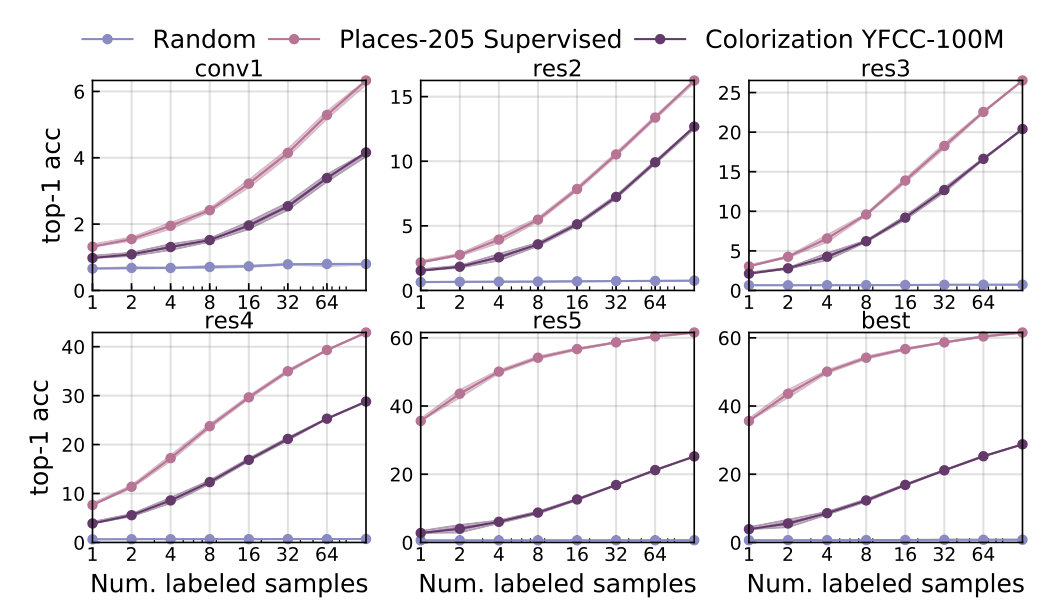 Figure 21