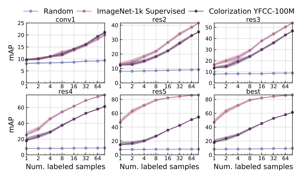 Figure 22