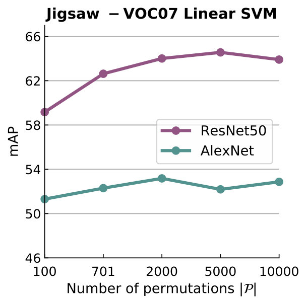 Figure 24